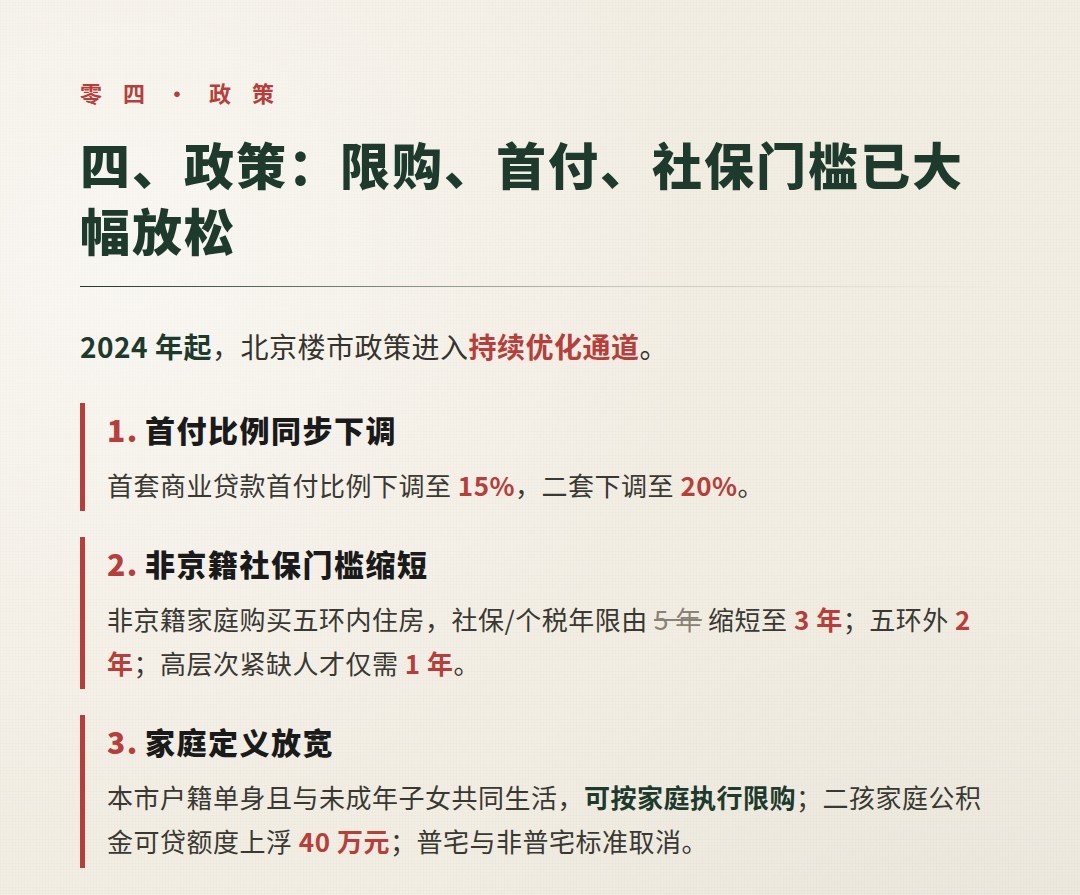 北京的房子还值得买吗 · 第 6/8 张