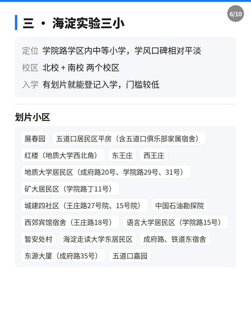 学院路学区怎么买 · 第 6/10 张