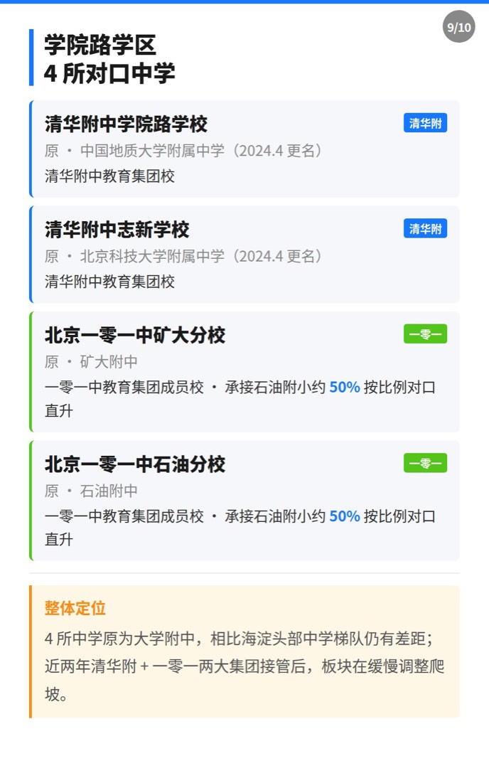 学院路学区怎么买 · 第 9/10 张