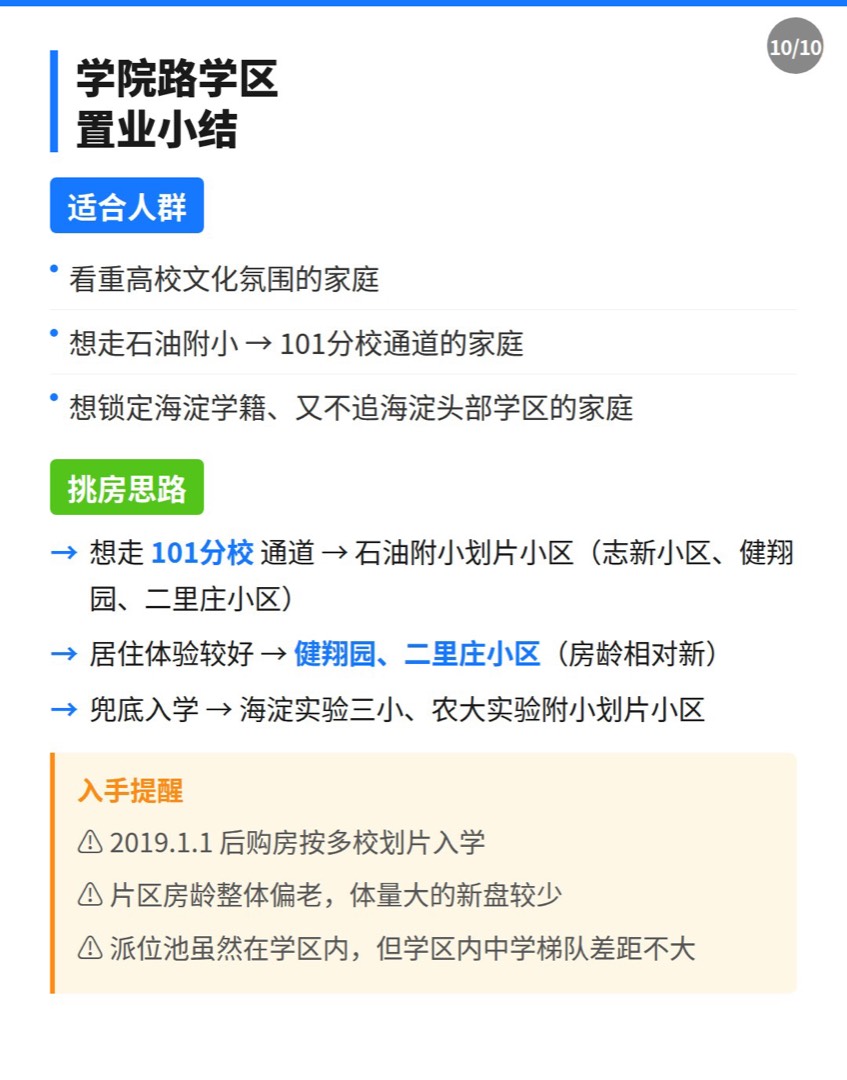 学院路学区怎么买 · 第 10/10 张